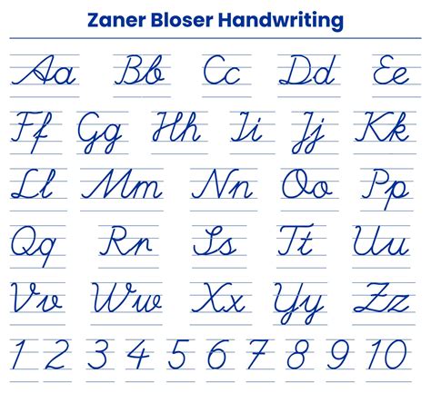 zaner bloser handwriting.